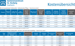 Vorschaubild zur Kostenübersicht für das Seniorenzentrum St. Hedwig Cochem